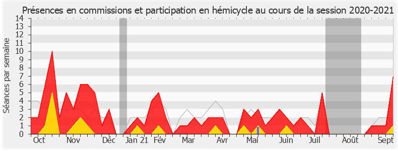 Participation globale-20202021 de Sylvain Maillard