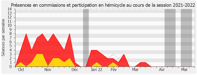 Participation globale-20212022 de Sylvain Maillard