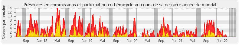 Participation globale-annee de Sylvain Maillard