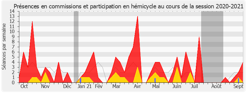 Participation globale-20202021 de Sylvain Templier