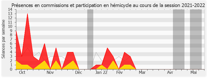 Participation globale-20212022 de Sylvain Templier