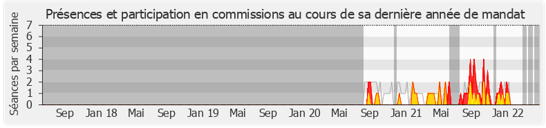 Participation commissions-legislature de Sylvain Templier