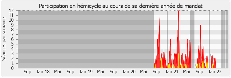 Participation hemicycle-legislature de Sylvain Templier