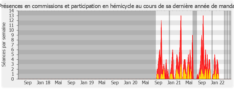 Participation globale-legislature de Sylvain Templier