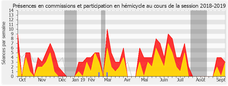 Participation globale-20182019 de Sylvain Waserman