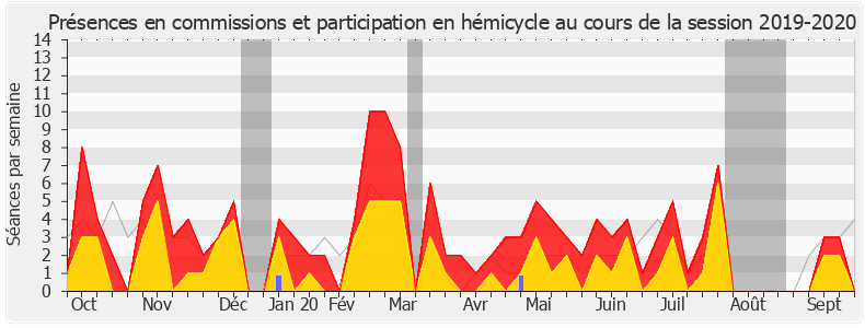 Participation globale-20192020 de Sylvain Waserman