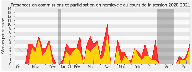 Participation globale-20202021 de Sylvain Waserman