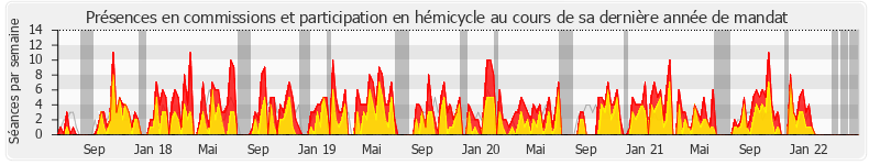 Participation globale-annee de Sylvain Waserman