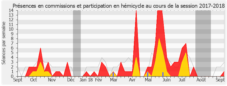 Participation globale-20172018 de Sylvia Pinel