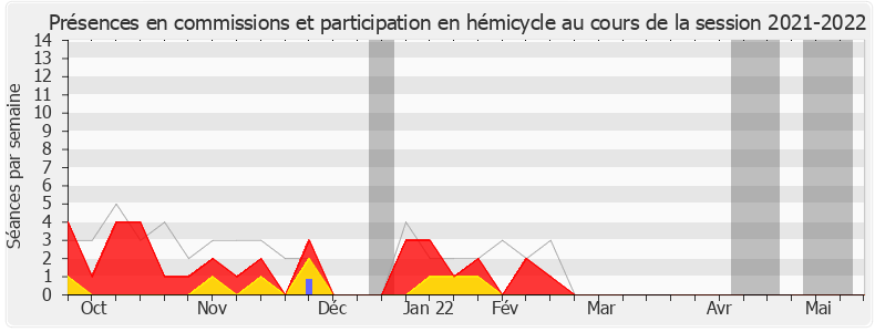 Participation globale-20212022 de Sylvie Bouchet Bellecourt