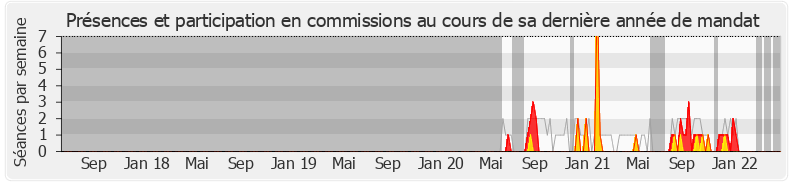 Participation commissions-legislature de Sylvie Bouchet Bellecourt