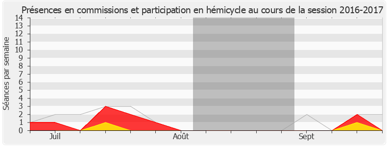 Participation globale-20162017 de Sylvie Charrière