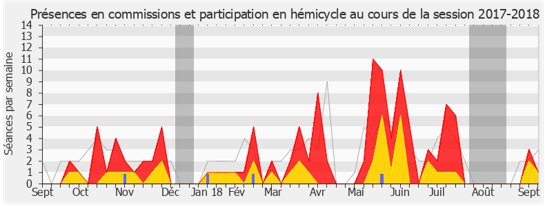 Participation globale-20172018 de Sylvie Charrière