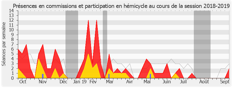 Participation globale-20182019 de Sylvie Charrière