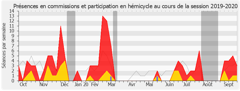 Participation globale-20192020 de Sylvie Charrière
