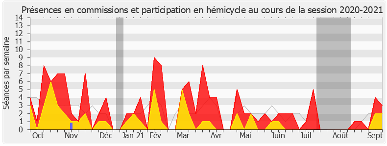 Participation globale-20202021 de Sylvie Charrière