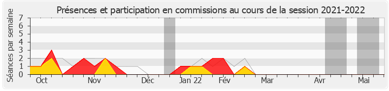 Participation commissions-20212022 de Sylvie Charrière