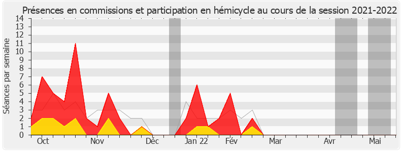 Participation globale-20212022 de Sylvie Charrière