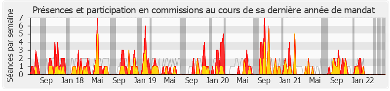 Participation commissions-legislature de Sylvie Charrière
