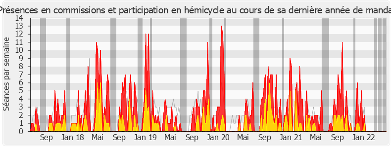 Participation globale-legislature de Sylvie Charrière