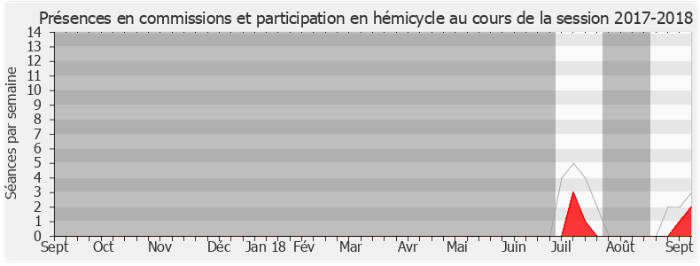 Participation globale-20172018 de Sylvie Tolmont