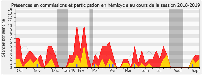 Participation globale-20182019 de Sylvie Tolmont