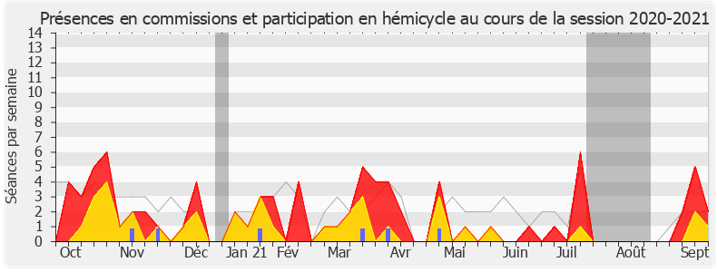 Participation globale-20202021 de Sylvie Tolmont