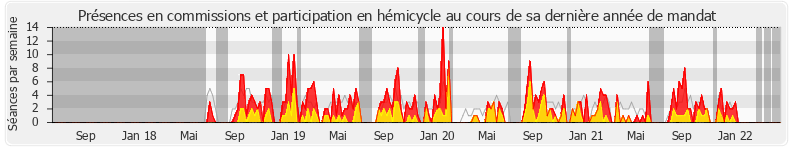 Participation globale-annee de Sylvie Tolmont