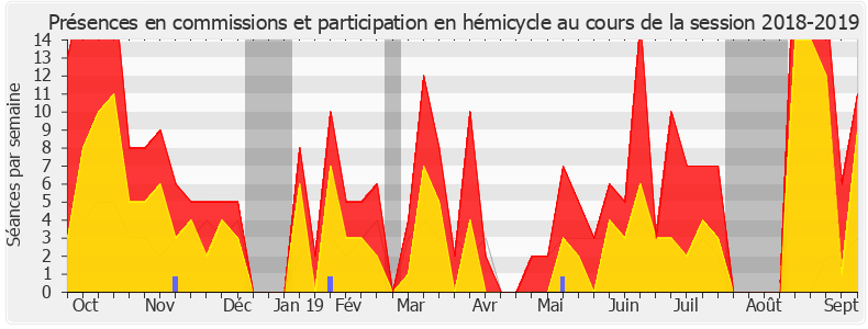 Participation globale-20182019 de Thibault Bazin