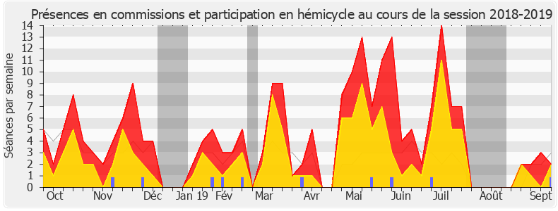 Participation globale-20182019 de Thierry Benoit