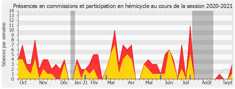 Participation globale-20202021 de Thierry Benoit