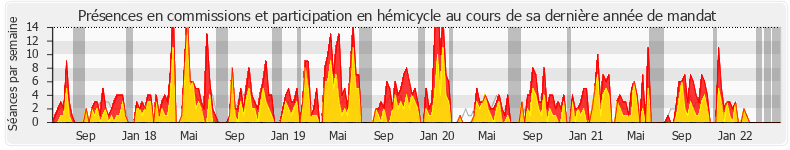 Participation globale-annee de Thierry Benoit