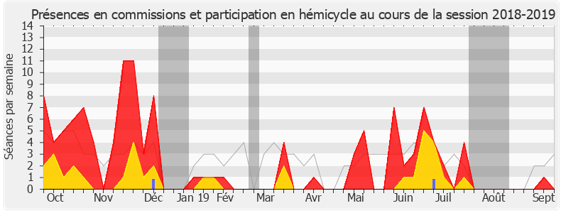 Participation globale-20182019 de Thierry Michels