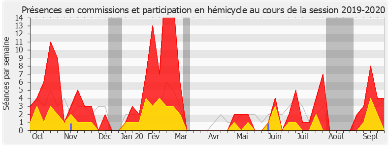 Participation globale-20192020 de Thierry Michels