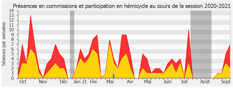 Participation globale-20202021 de Thierry Michels