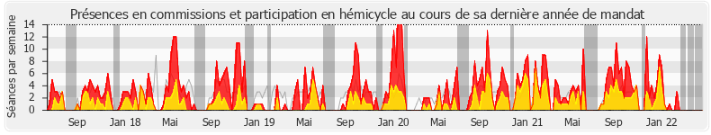 Participation globale-annee de Thierry Michels