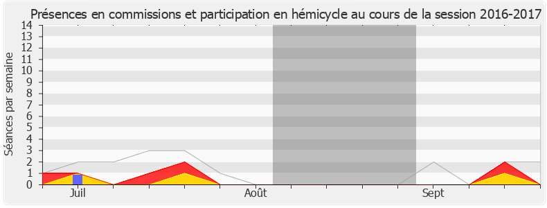 Participation globale-20162017 de Thierry Robert