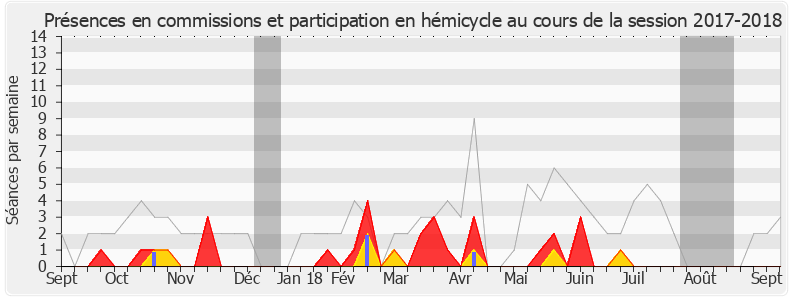 Participation globale-20172018 de Thierry Robert