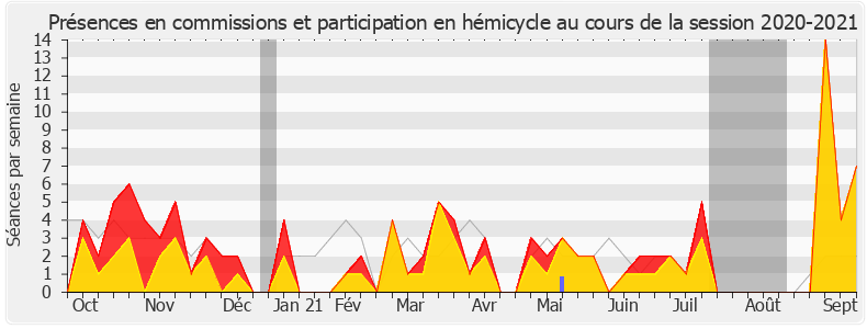 Participation globale-20202021 de Thomas Gassilloud