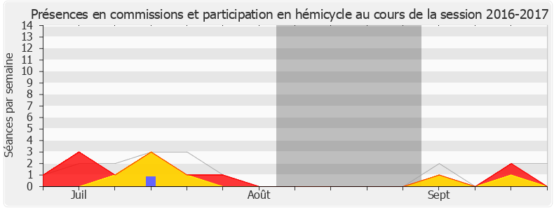 Participation globale-20162017 de Thomas Mesnier