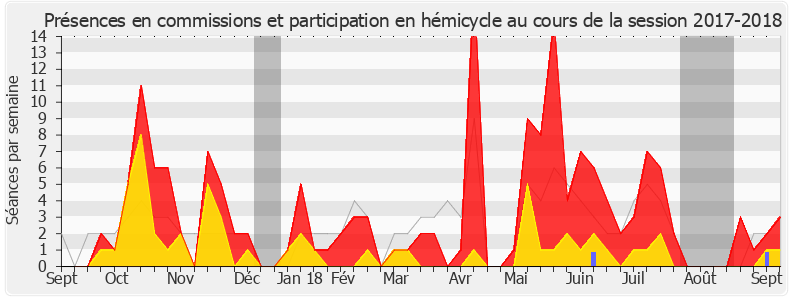 Participation globale-20172018 de Thomas Mesnier