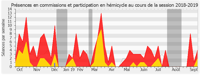 Participation globale-20182019 de Thomas Mesnier