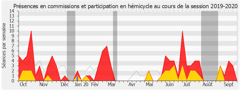 Participation globale-20192020 de Thomas Mesnier