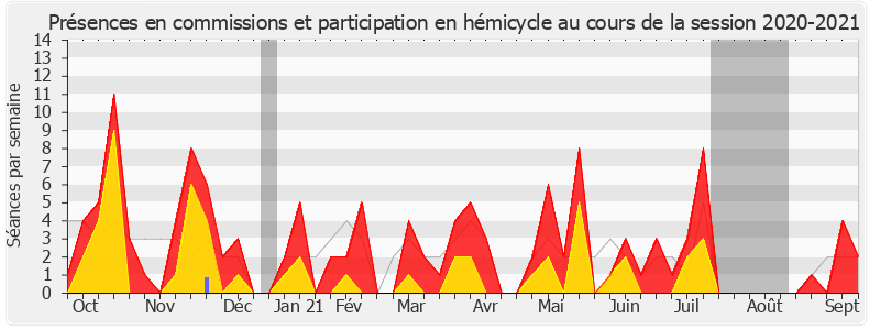 Participation globale-20202021 de Thomas Mesnier