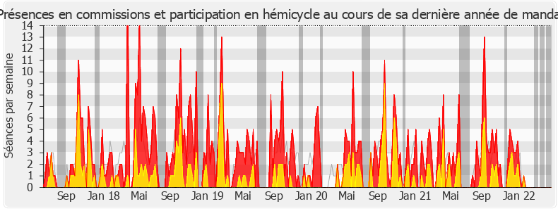 Participation globale-legislature de Thomas Mesnier