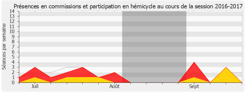 Participation globale-20162017 de Thomas Rudigoz