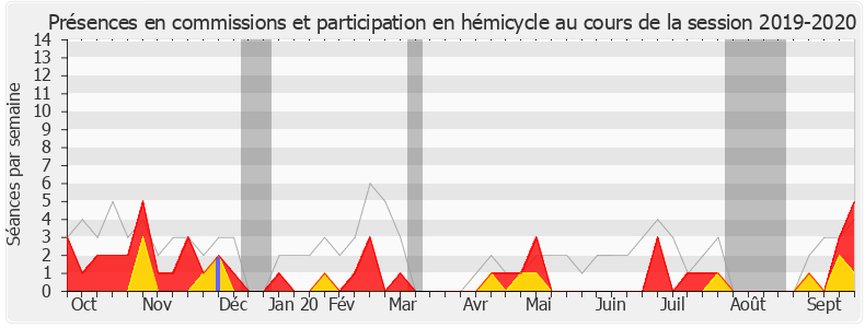 Participation globale-20192020 de Thomas Rudigoz