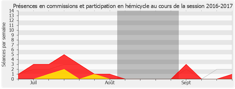 Participation globale-20162017 de Typhanie Degois