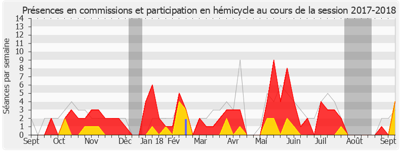 Participation globale-20172018 de Typhanie Degois