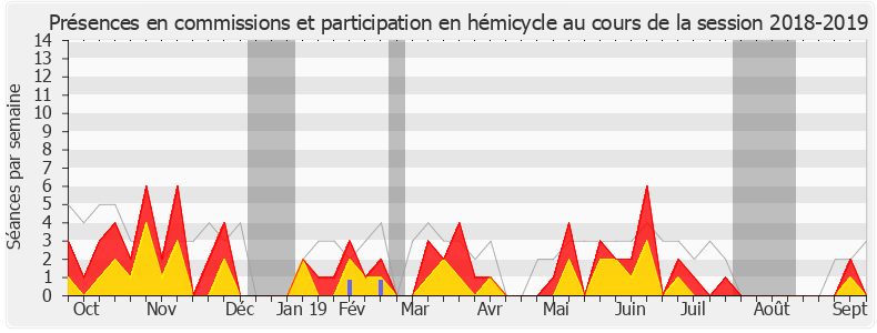 Participation globale-20182019 de Typhanie Degois